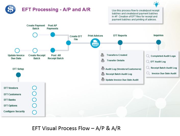 Orchid Systems' EFT Processing for Sage Intacct Flow